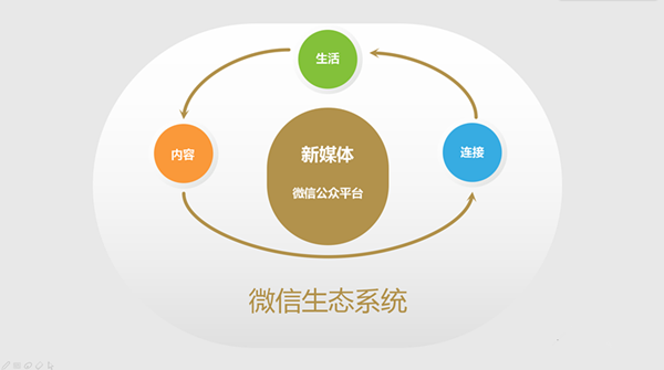 易高定制微信公眾號