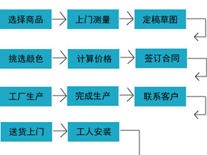 定制家具生產周期為什么要那么久