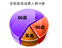 定制家居消費人群分析|定制家居優(yōu)勢有哪些？